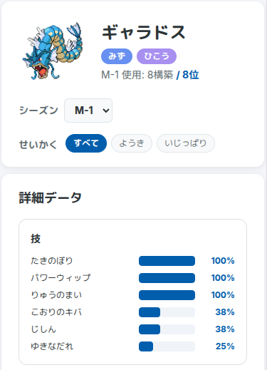 各ポケモンのデータ画像
