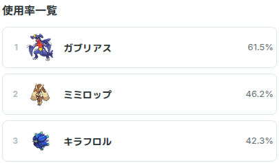 記事中のポケモンランキング画像
